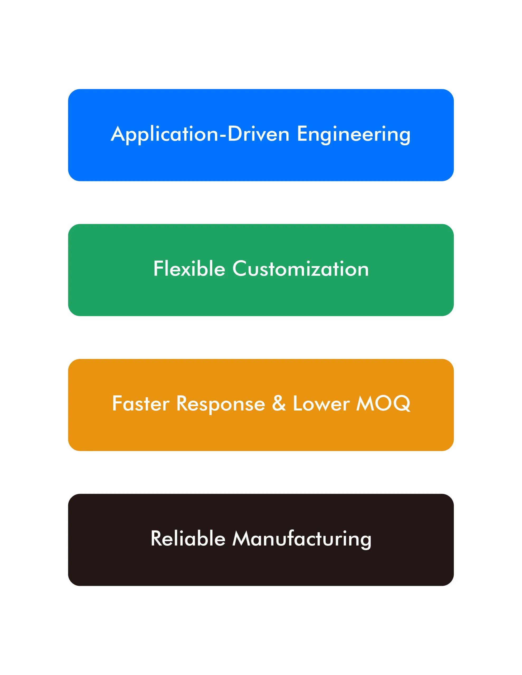 Key advantages of Ubetter mobility solutions highlighted in bullet points